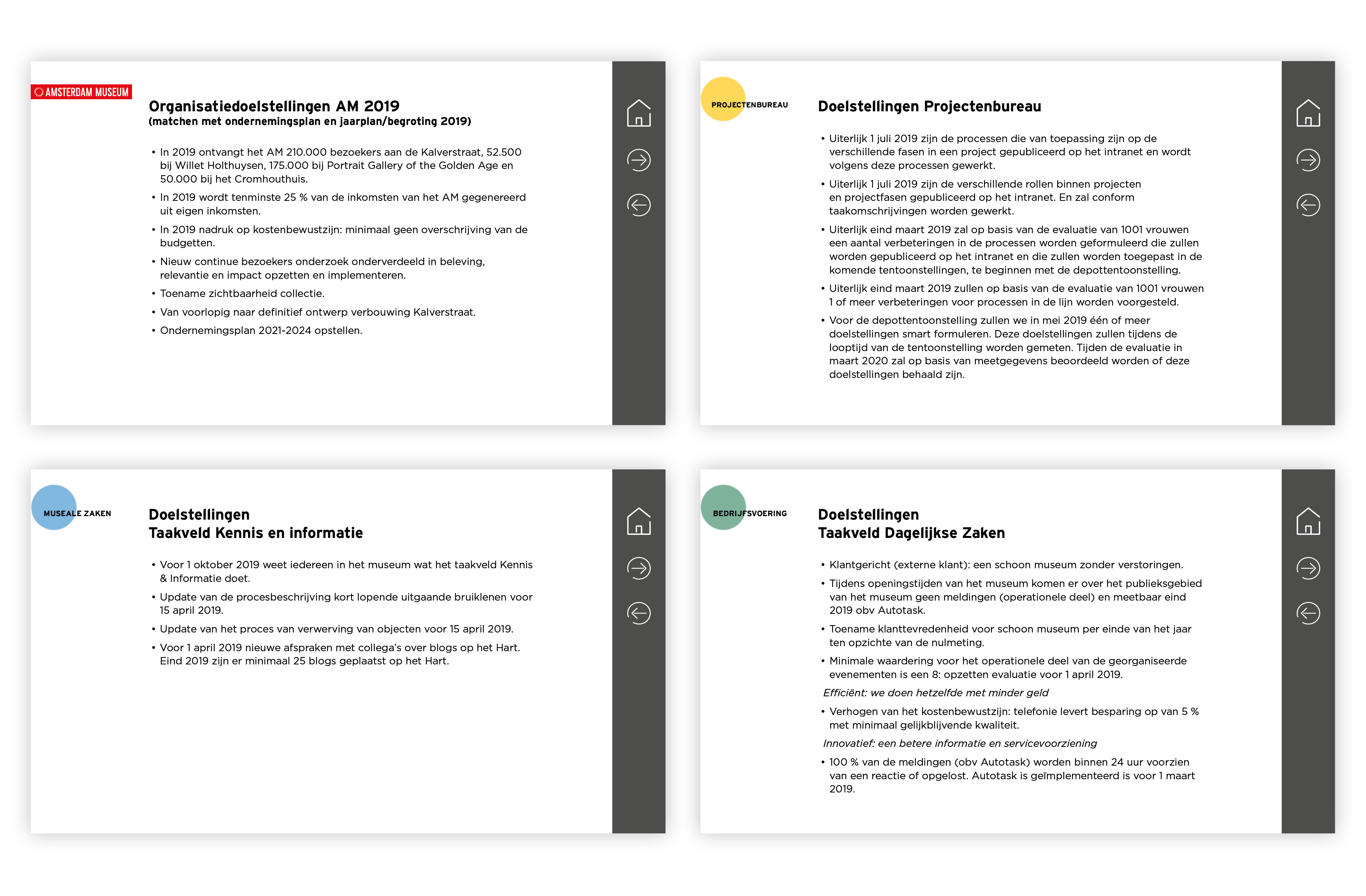 Amsterdam Museum Interactieve PDF Organisatiedoelstellingen